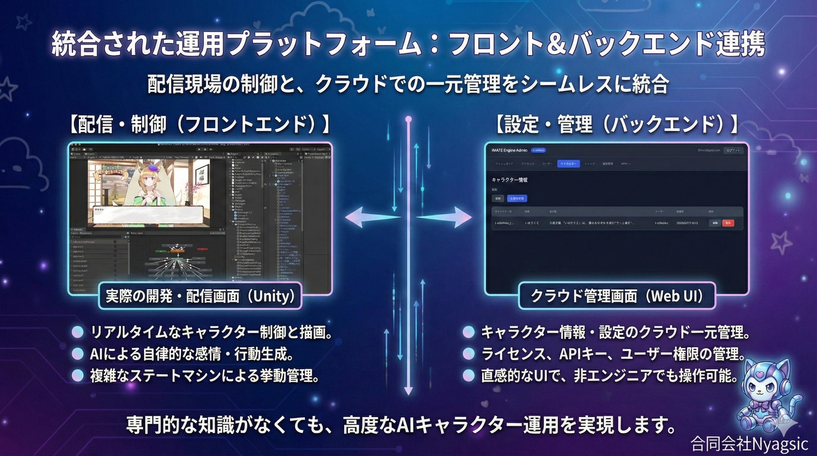 統合された運用プラットフォーム：フロント＆バックエンド連携